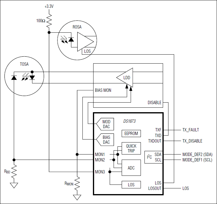 DS1873：典型工作电路