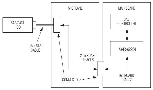 MAX4952A: Typical Application Circuit