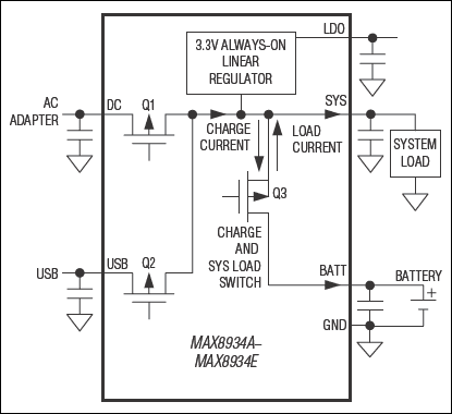 MAX8934A、MAX8934B、MAX8934C、MAX8934D、MAX8934E：典型工作电路