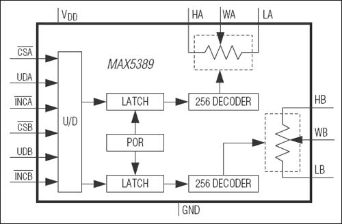 MAX5389：功能框图