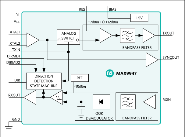 MAX9947：功能框图