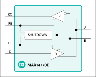 MAX14770E：功能框图