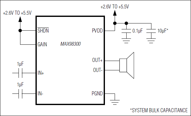 MAX98300：典型应用电路