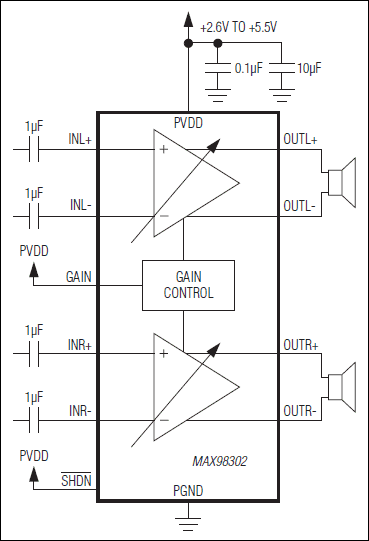 MAX98302：典型应用电路