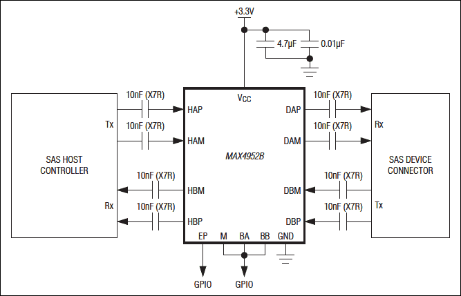 MAX4952B：典型应用电路