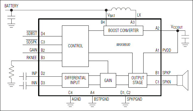 MAX98500：简化框图