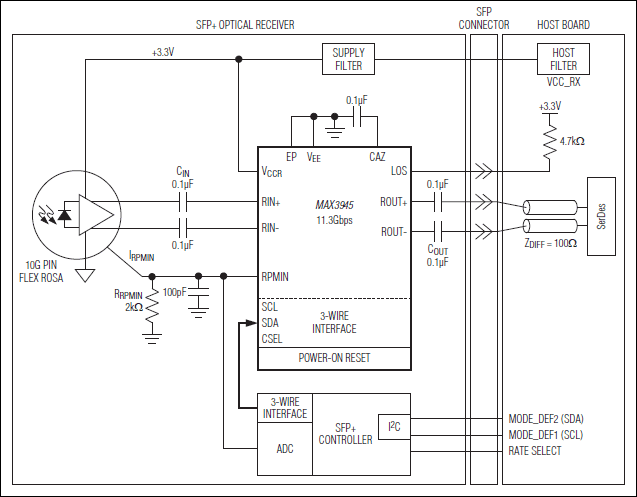 MAX3945：典型应用电路