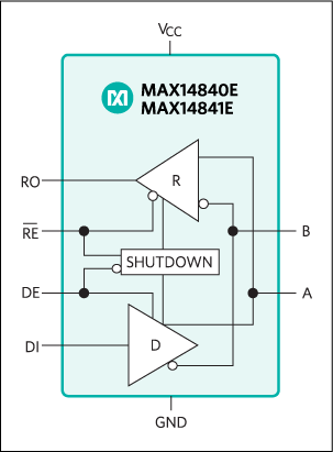 MAX14840E、MAX14841E：功能框图