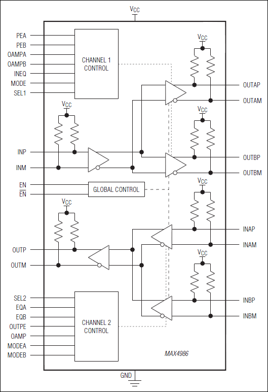 MAX4986: Functional Diagram