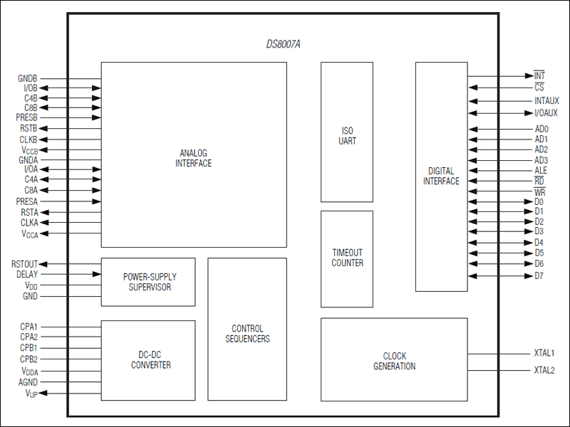 DS8007A：原理框图