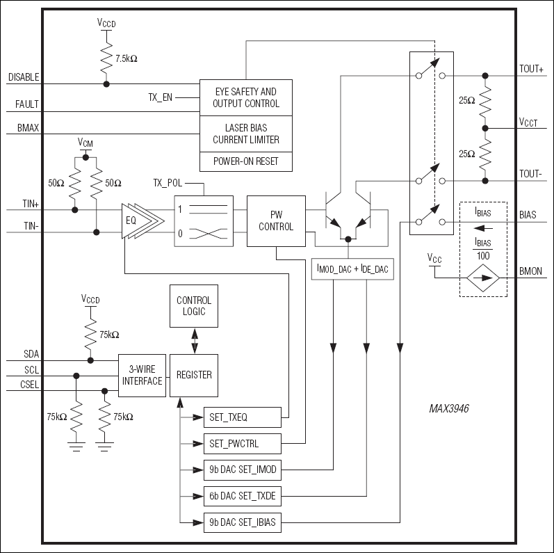 MAX3946：功能框图