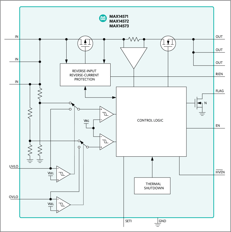 MAX14571, MAX14572, MAX14573: Functional Diagram