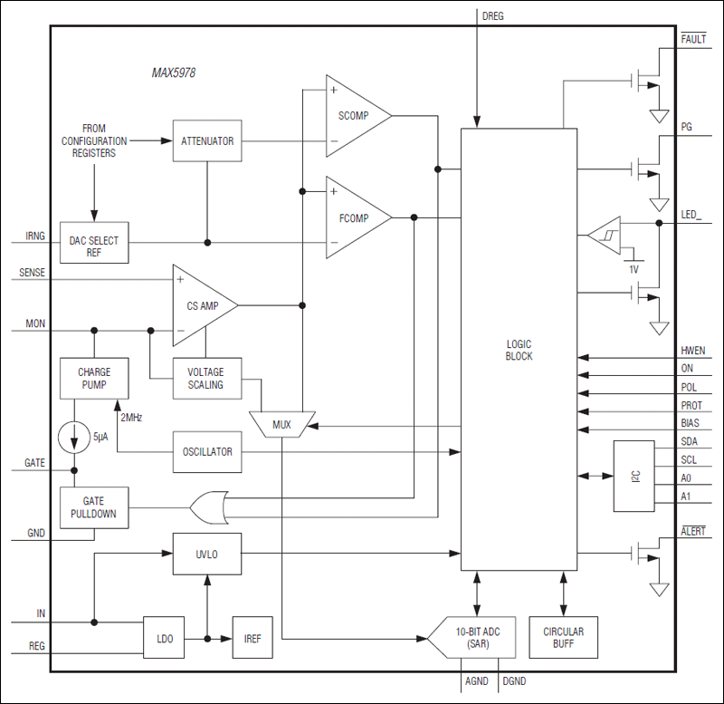 MAX5978：功能框图