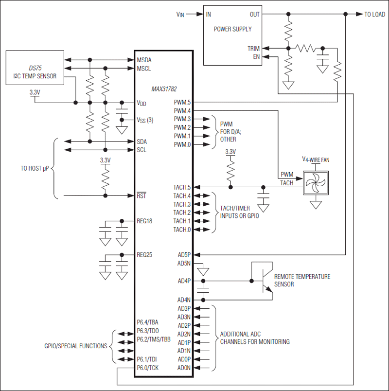 MAX31782：典型工作电路