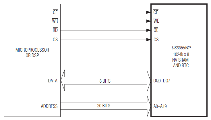 DS3065WP：典型工作电路