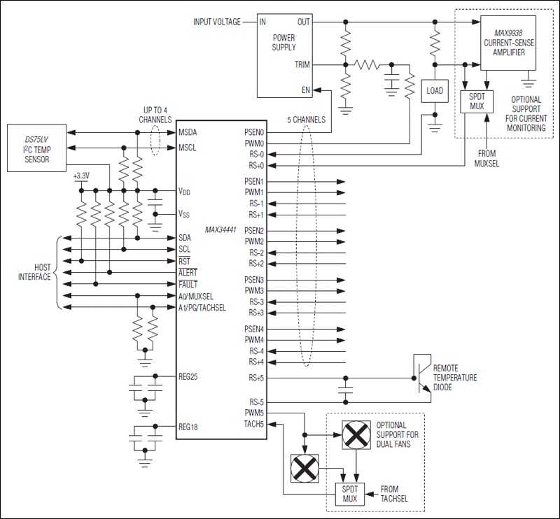 MAX34441：典型工作电路