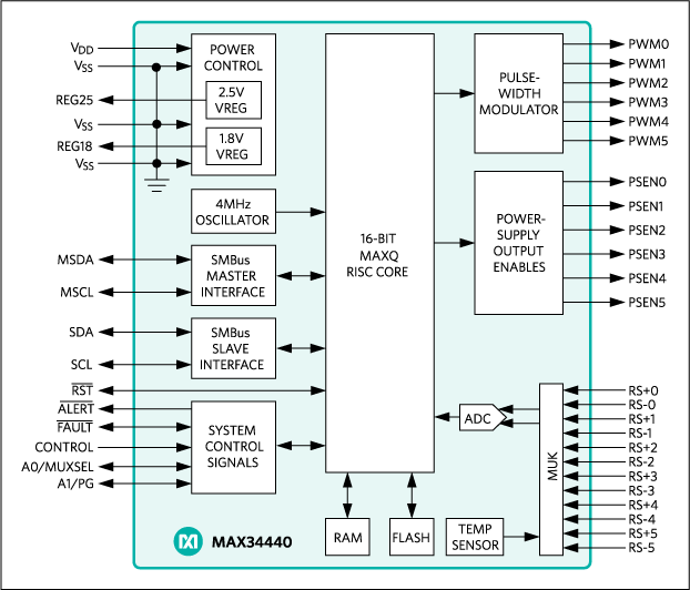 MAX34440：原理框图