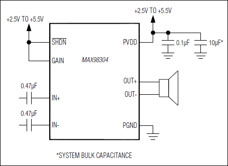 MAX98304：典型应用电路