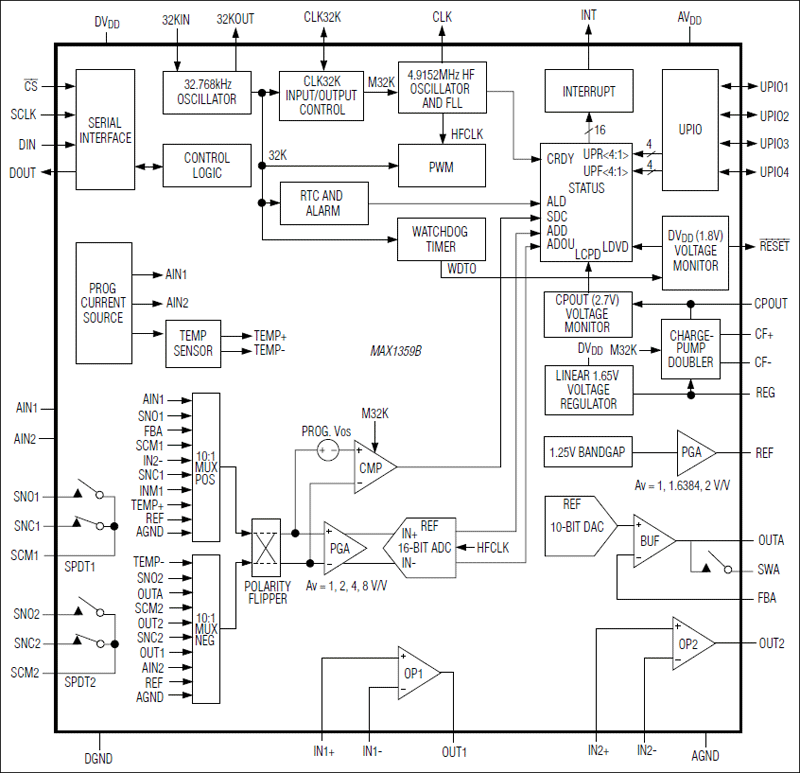 MAX1359B：功能框图