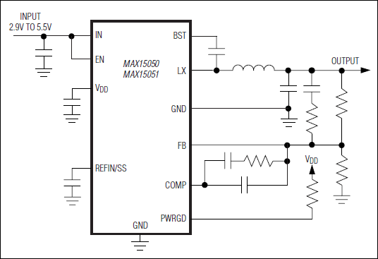 MAX15050、MAX15051：典型工作电路