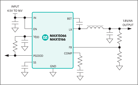 MAX15066：典型工作电路