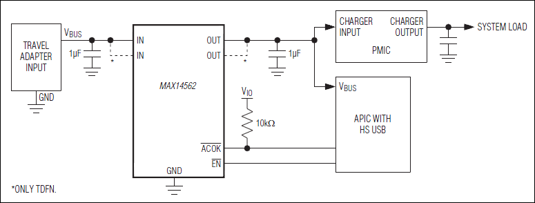 MAX14562: Typical Operating Circuit