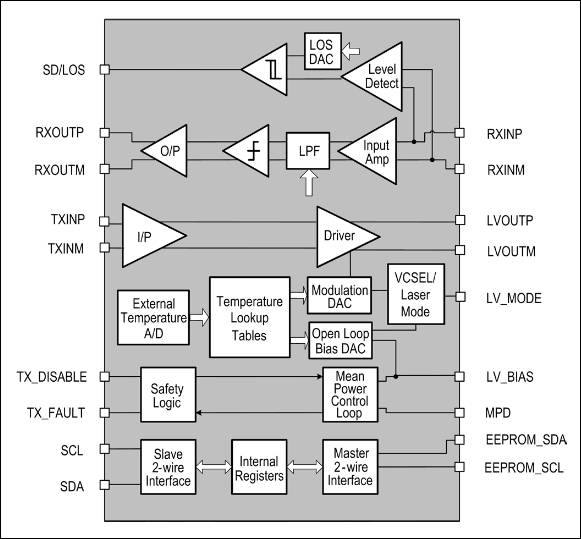 PHY1040: Block Diagram