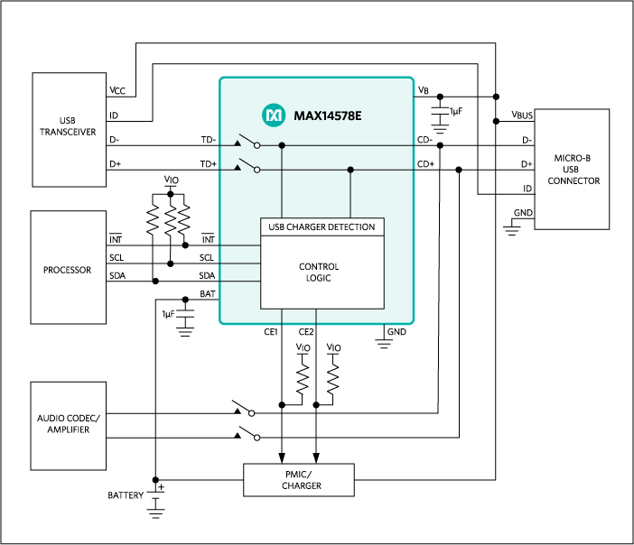 MAX14578AE, MAX14578E: Functional Diagram/Typical Application Circuit