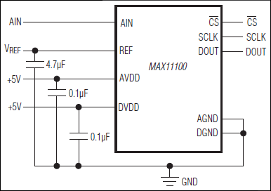 MAX11100: Typical Operating Circuit