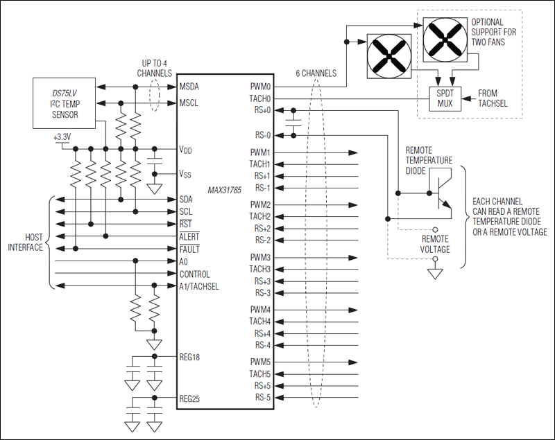 MAX31785：典型工作电路