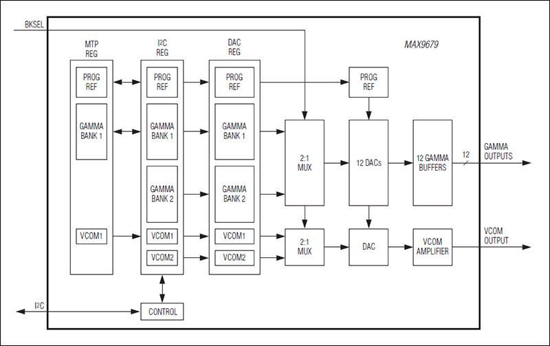 MAX9679: Simplified Block Diagram