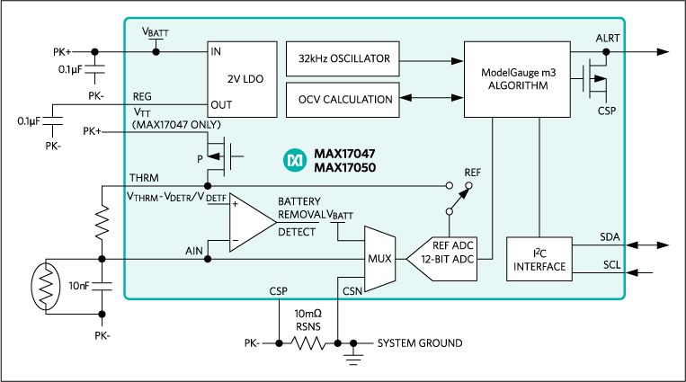 Integrating the Maxim ModelGauge™ m3 algorithm that combines the excellent short-term accuracy and linearity of a coulomb counter | Block Diagam