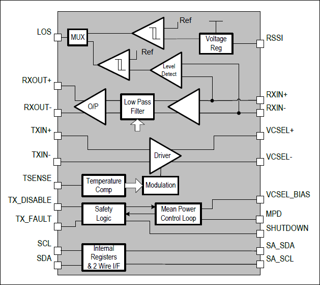 PHY1070: Outline Block Diagram