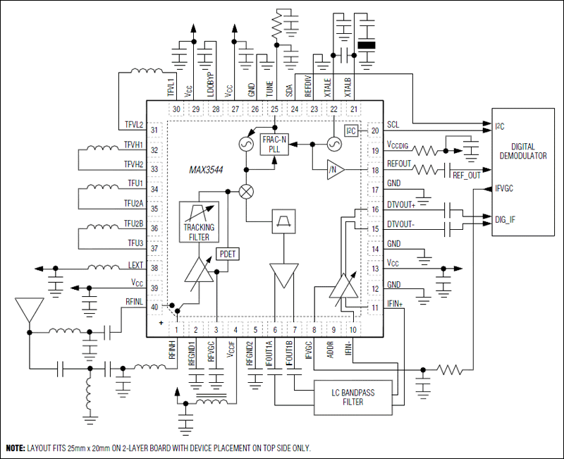 MAX3544：原理框图/典型应用电路/引脚配置