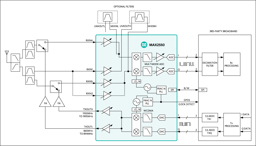 MAX2550: Simplified Block Diagram