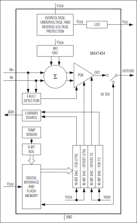 MAX1454: Functional Diagram