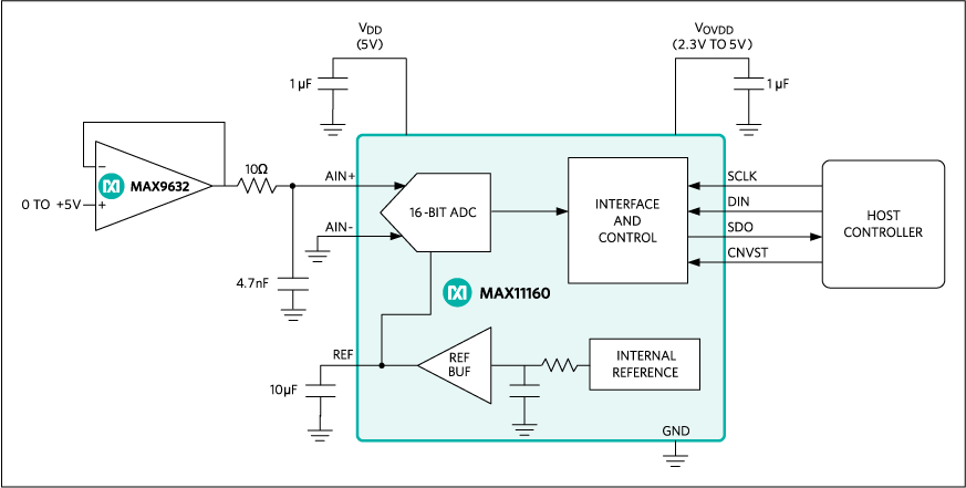 MAX11160: Typical Operating Circuit