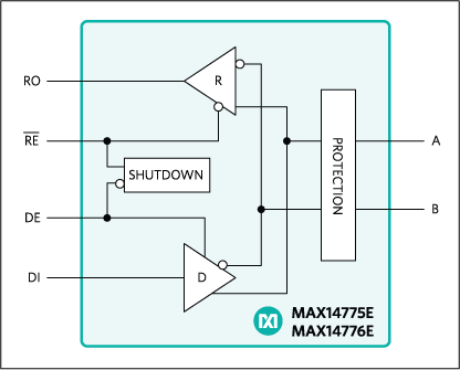 MAX14775E, MAX14776E: Functional Diagram