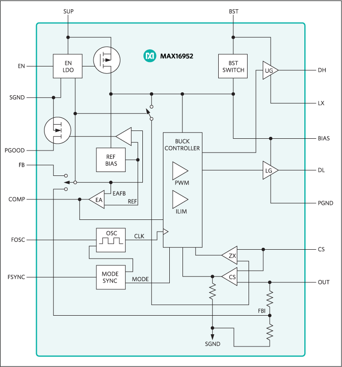 MAX16952: Functional Diagram