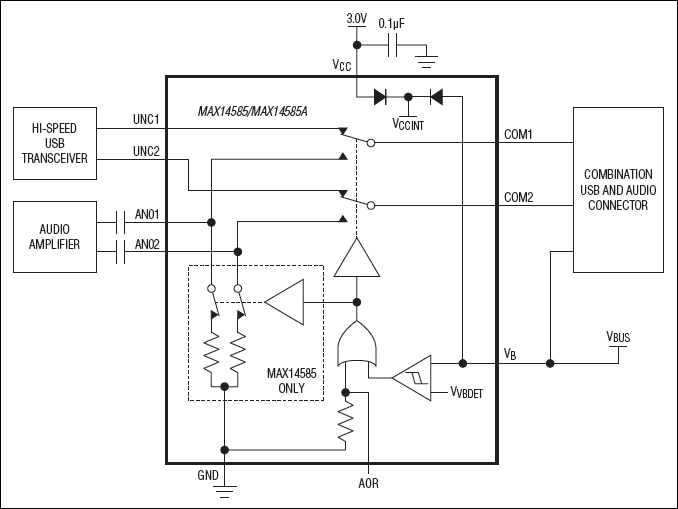 MAX14585、MAX14585A：典型工作电路