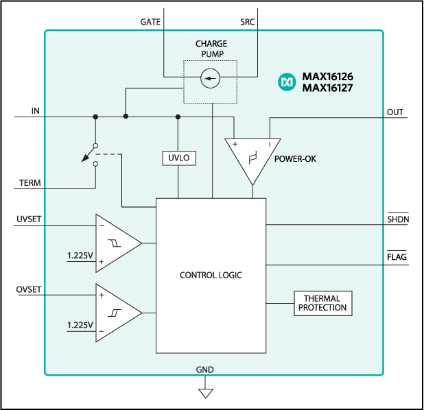 MAX16126, MAX16127: Functional Diagram