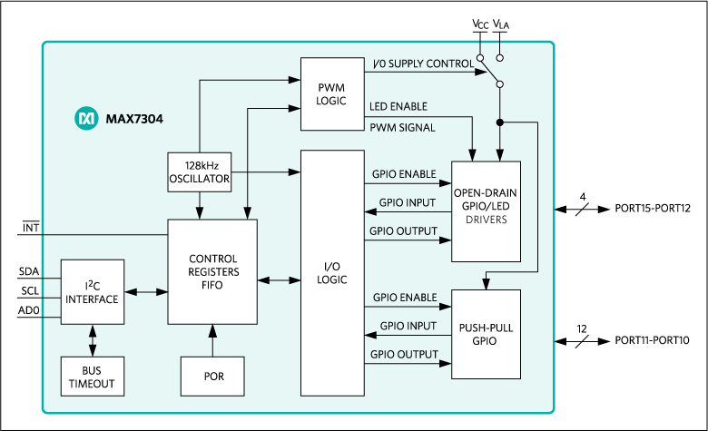 MAX7304: Functional Diagram