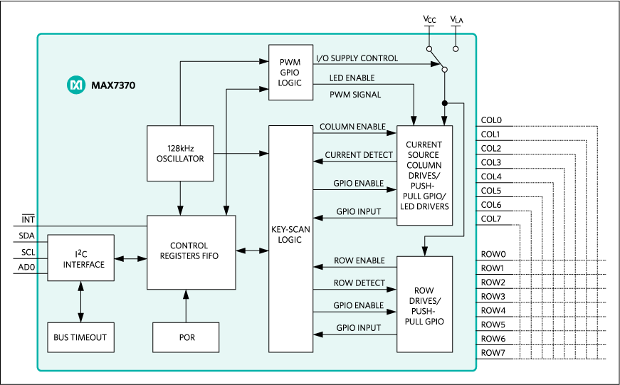 MAX7370:Functional Block Diagram