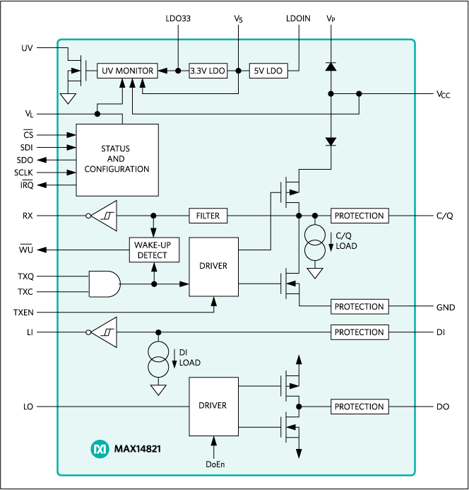 MAX14821: Functional Diagram