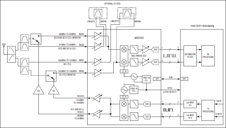 MAX2553: Simplified Block Diagram