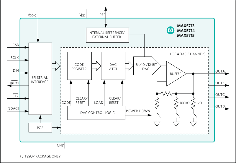 MAX5713, MAX5714, MAX5715: Functional Diagram