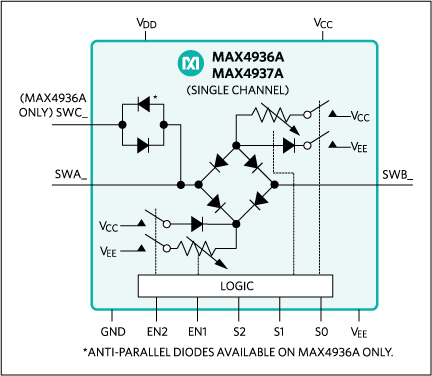 MAX4936A, MAX4937A:Functional Diagram