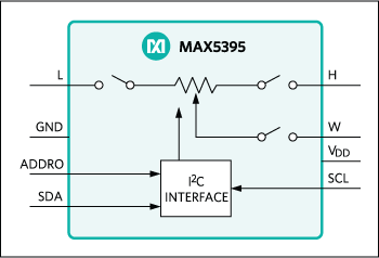 MAX5395: Functional Diagram