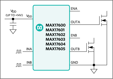 MAX17600–MAX17605: Typical Operating Circuit