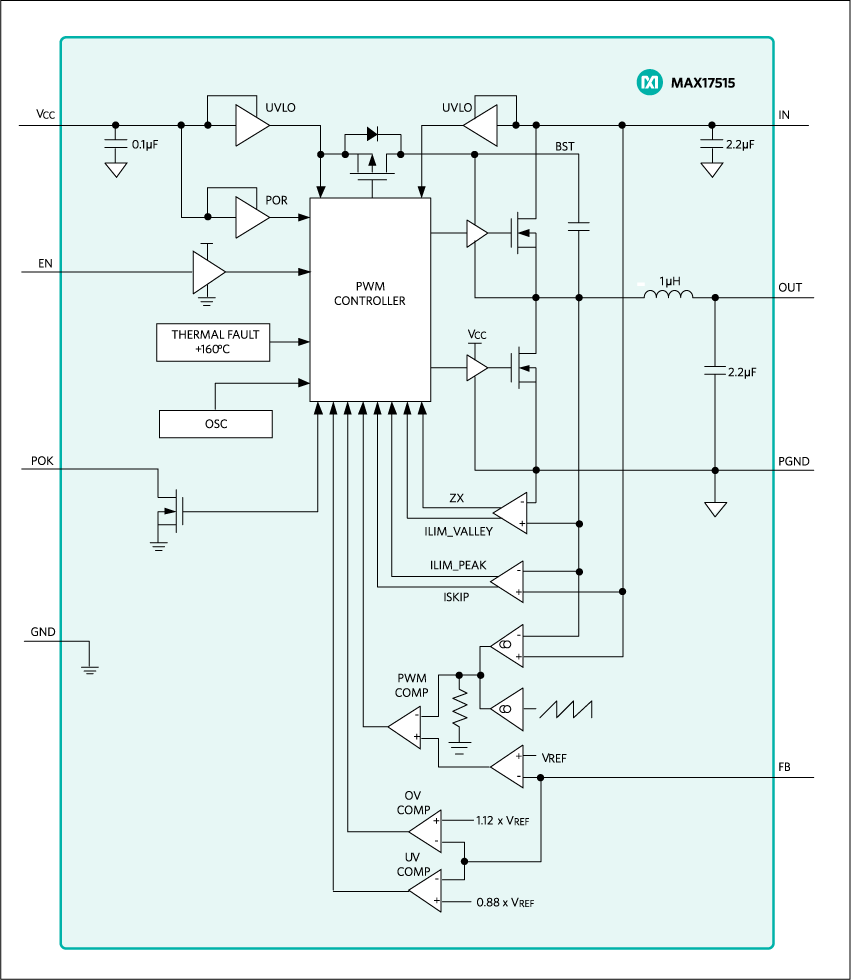 MAX17515: Functional Diagram